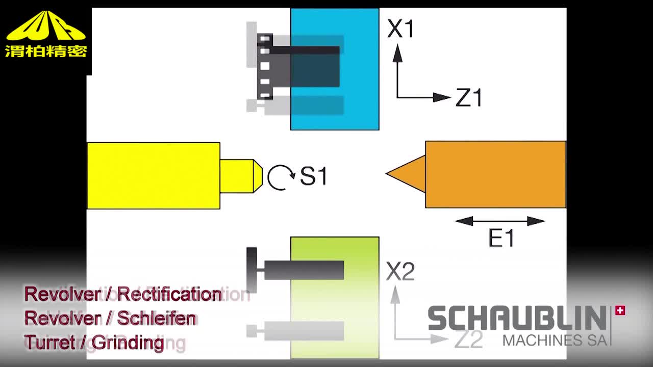 schaublin車床，肖布林機床介紹